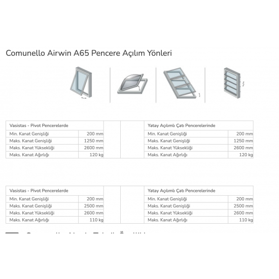 COMUNELLO Airwin A65 230V 650N 550 mm Eloksal Pistonlu Açma Motoru - Pencere Açma Motorları